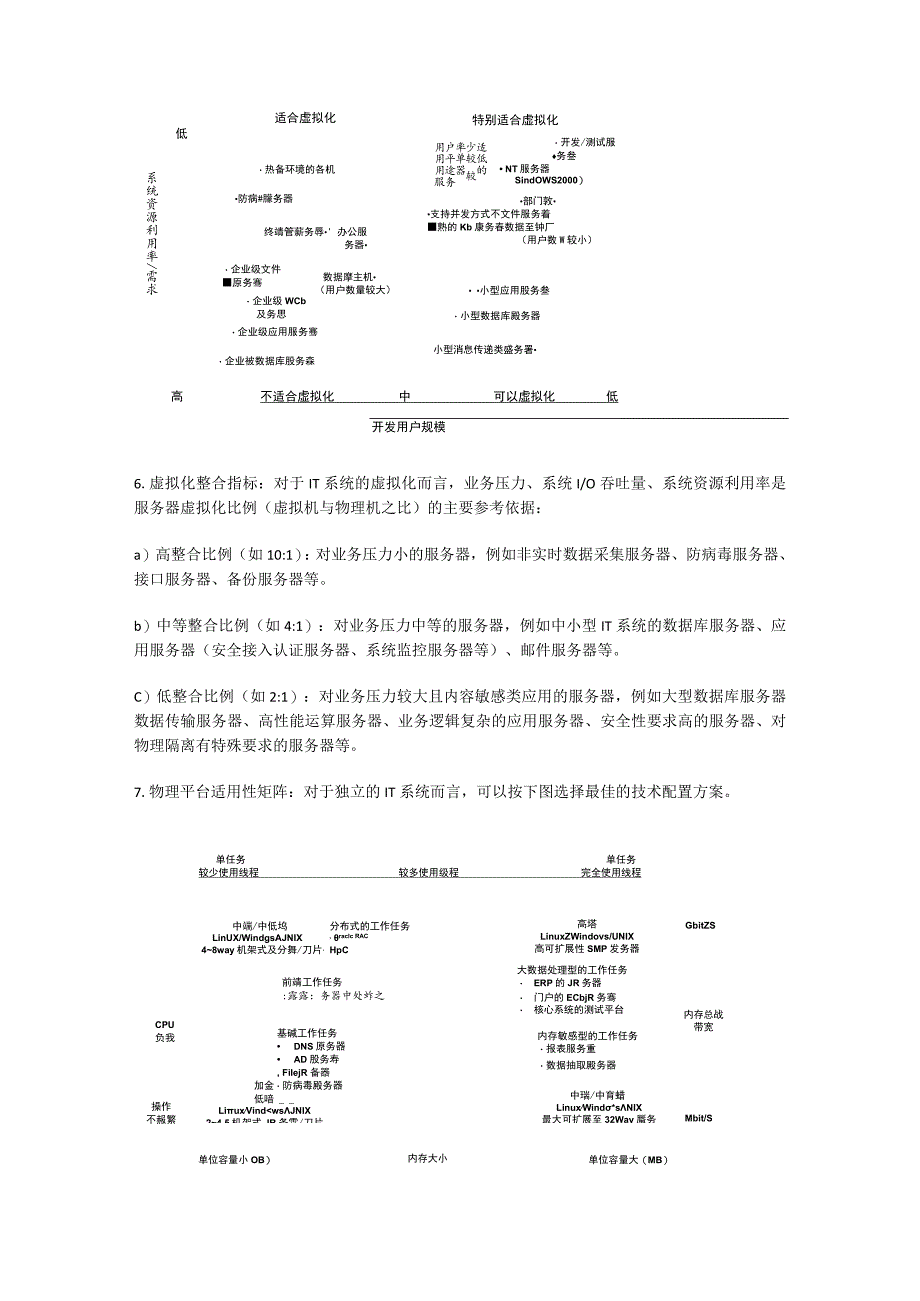 应用系统迁移设计实施方案.docx_第2页