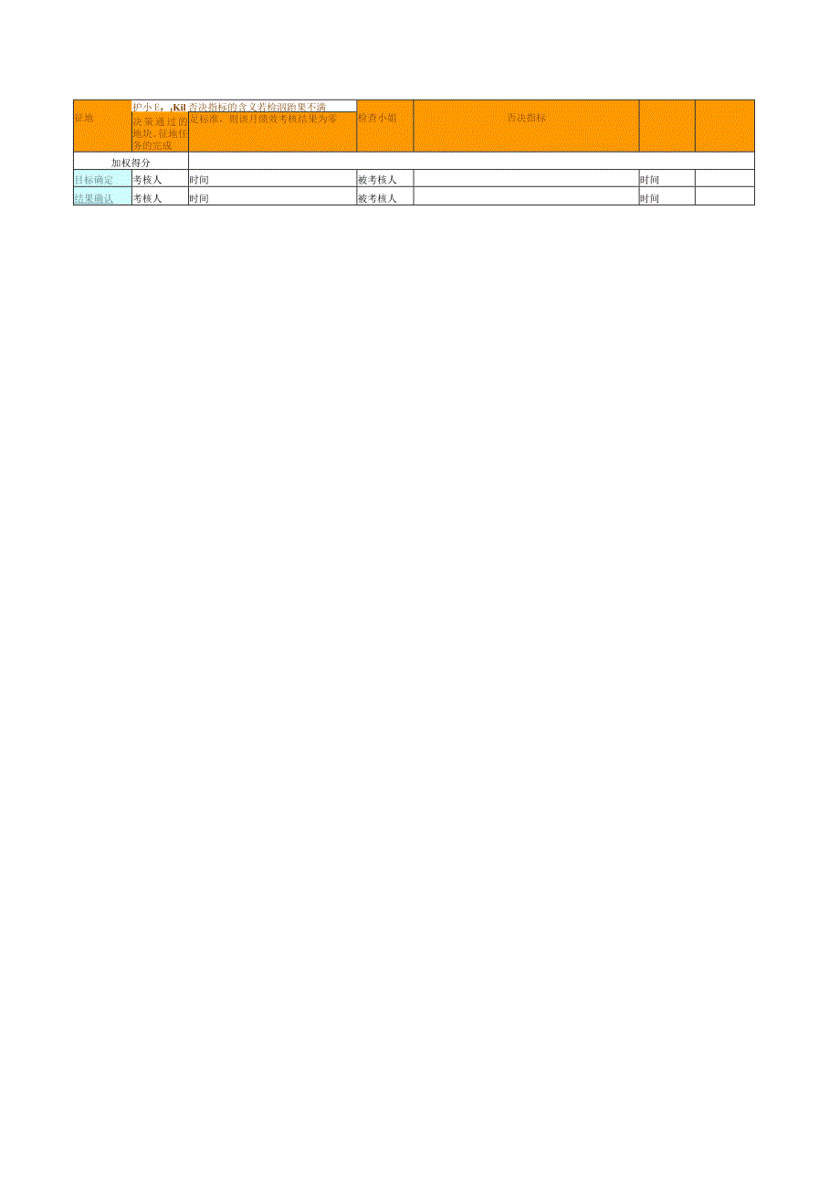 开发部经理绩效考核表.docx_第2页