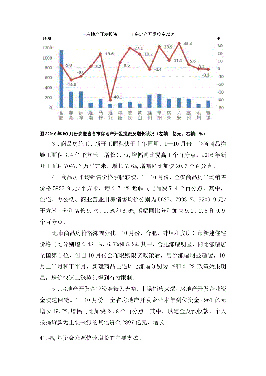 正文内容2016-2017年安徽房地产业发展形势分析与展望.docx_第3页