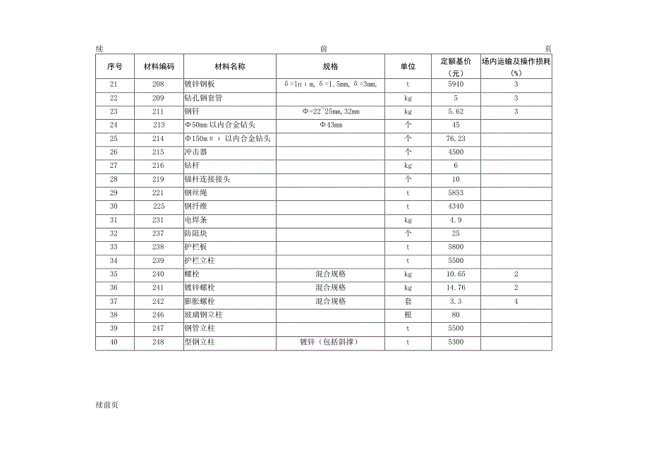 重庆市公路养护工程人工材料半成品损耗率及基价表.docx_第1页