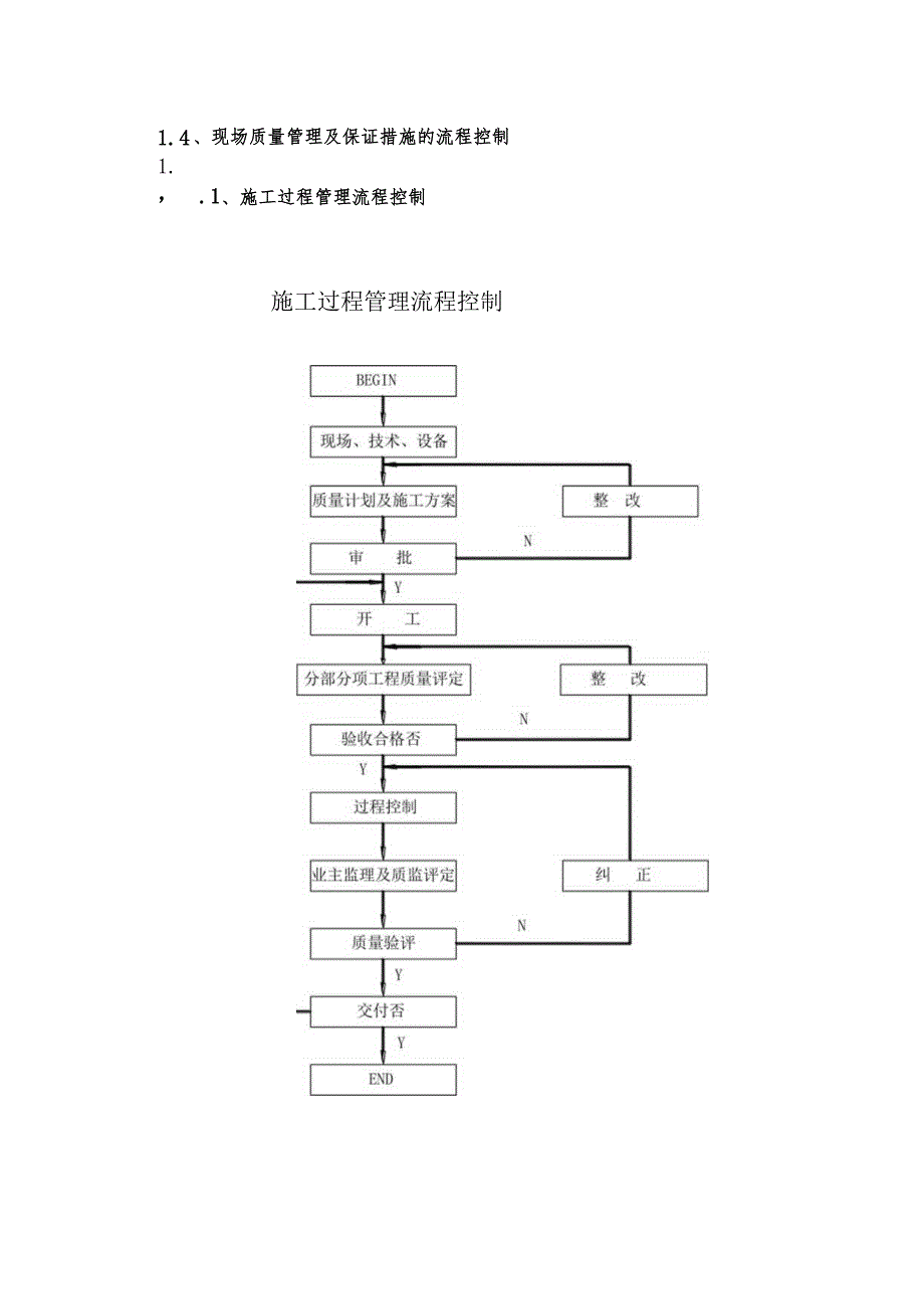 施工质量保证及措施.docx_第3页