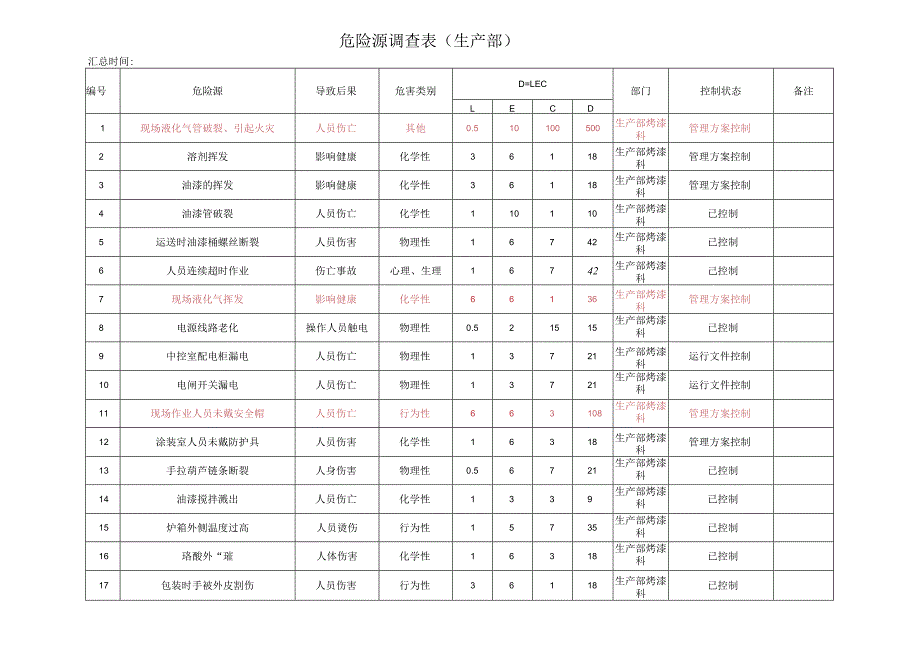 危险源调查表（生产部烤漆科）.docx_第1页