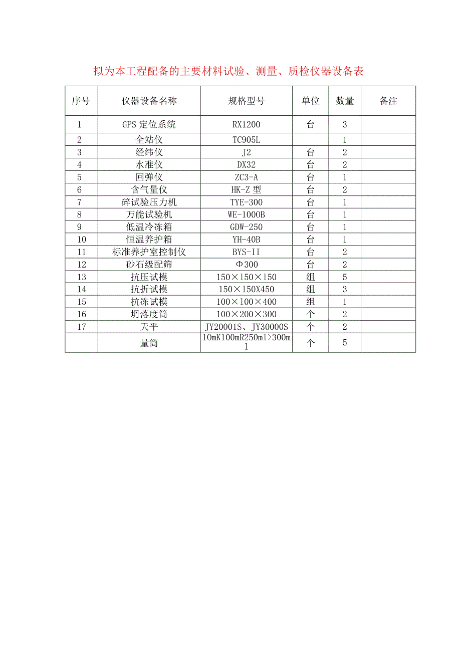 拟为本工程配备的主要材料试验、测量、质检仪器设备表.docx_第1页