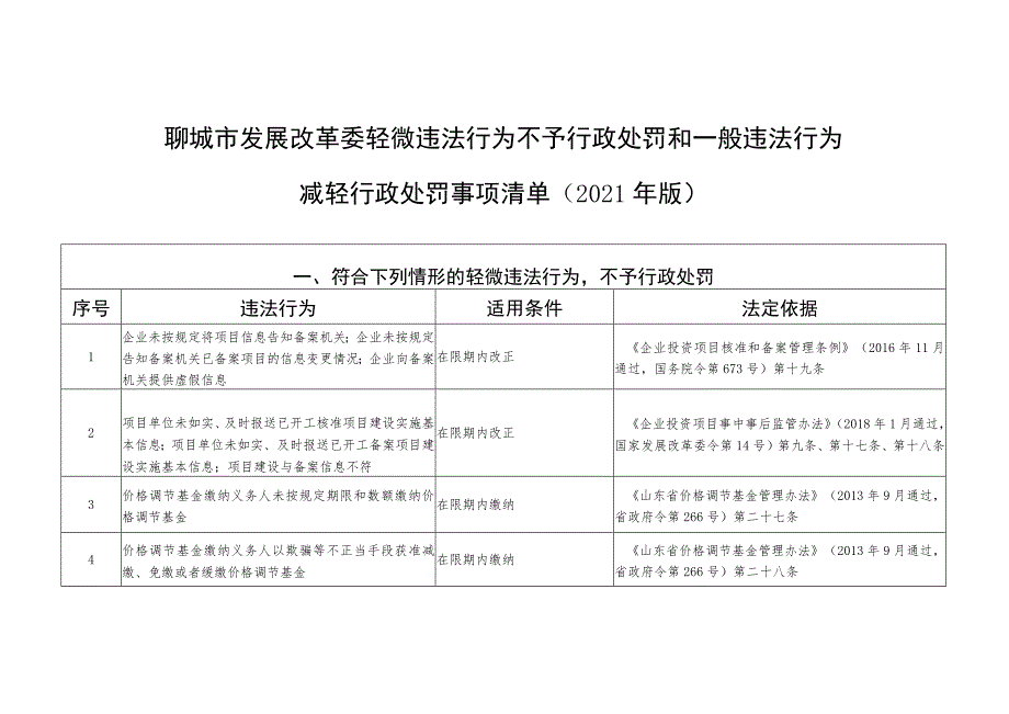 聊城市发展改革委轻微违法行为不予行政处罚和一般违法行为减轻行政处罚事项清单2021年版.docx_第1页