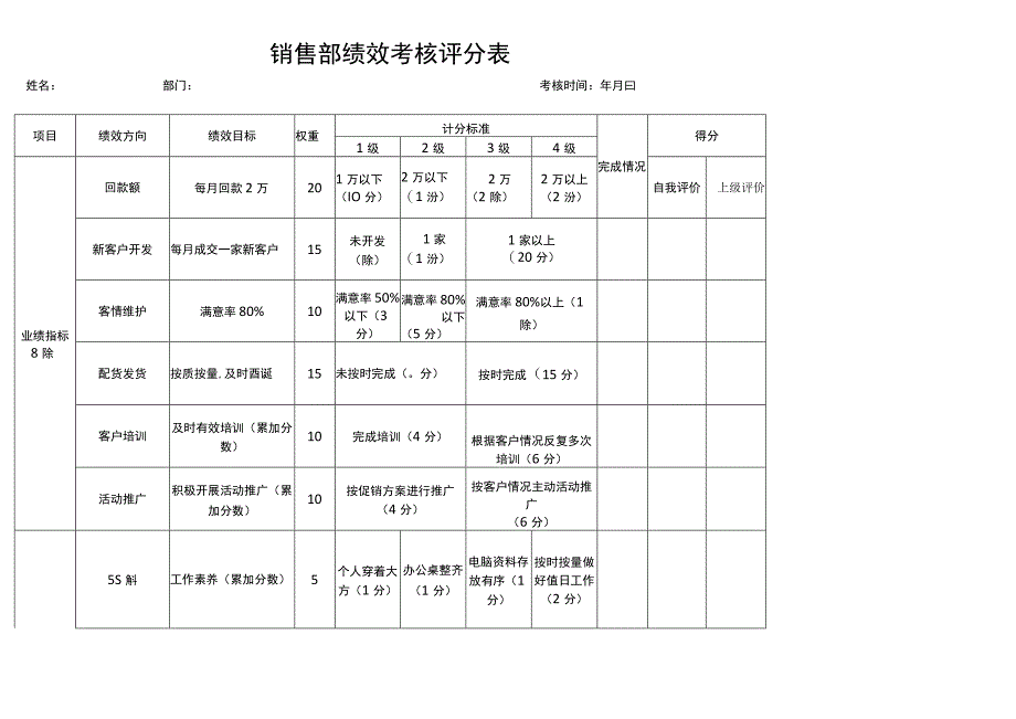 部门绩效考核评分表.docx_第1页