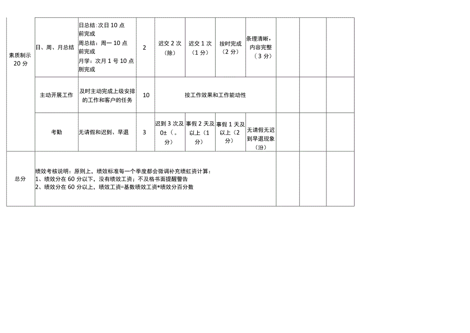 部门绩效考核评分表.docx_第2页