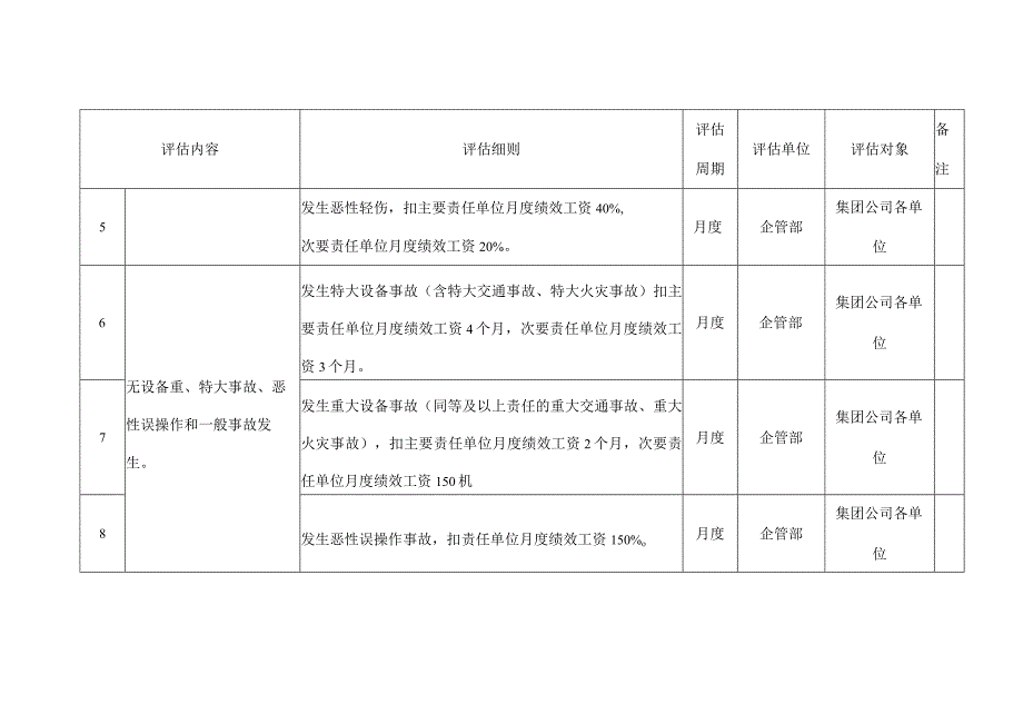 集团公司二级绩效目标评估标准.docx_第2页