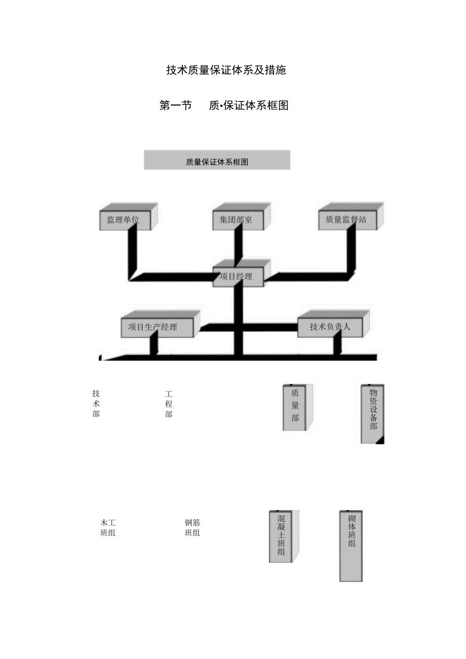 技术质量保证体系及措施.docx_第1页