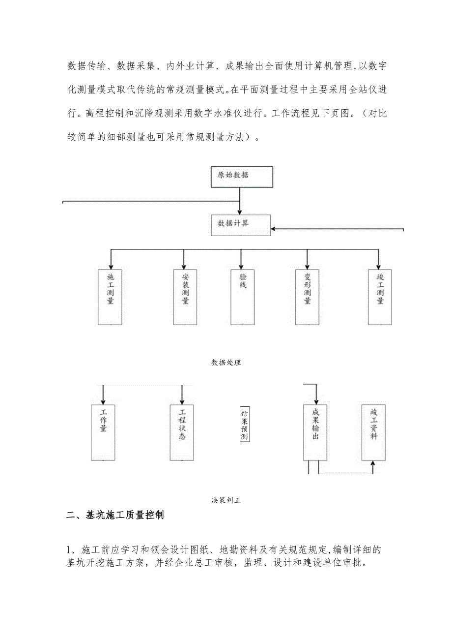 基础质量保证措施.docx_第2页