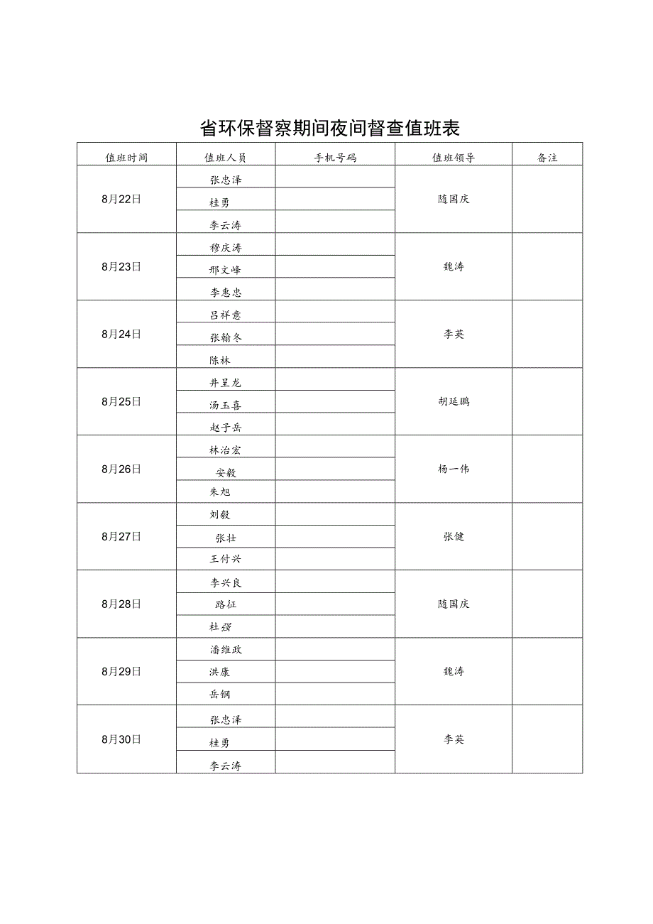 省环保督察期间夜间督查值班表.docx_第1页