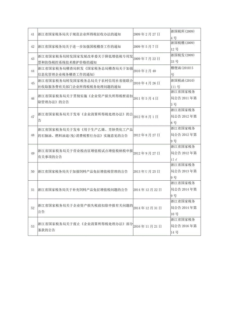 浙江省国家税务局全文失效废止的税收规范性文件目录.docx_第3页