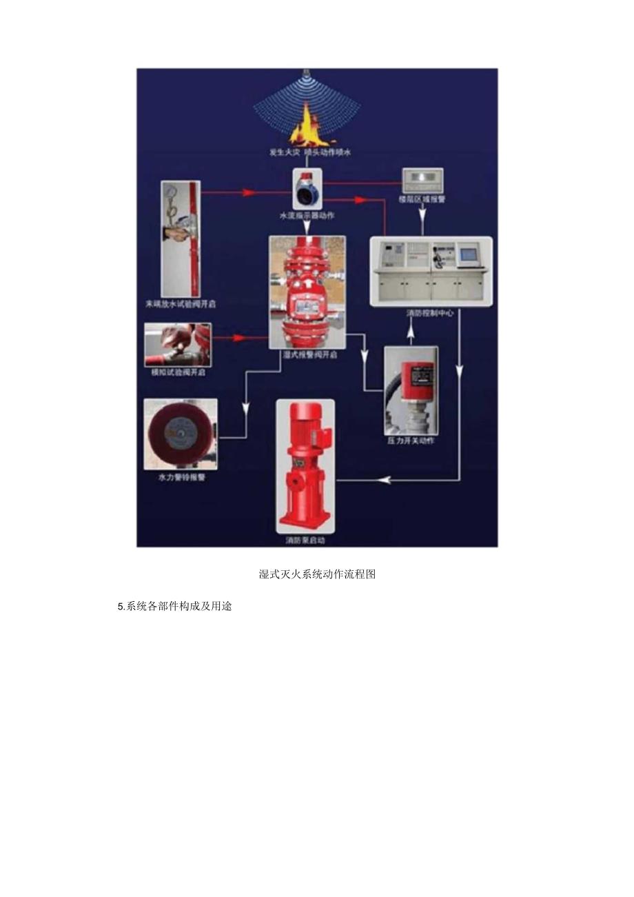 湿、干式自动喷水灭火系统 消防设施操作图解.docx_第2页