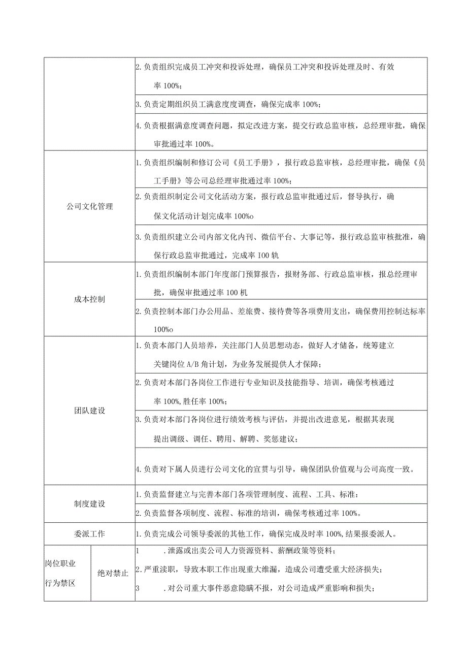 人力资源经理岗位职责.docx_第3页