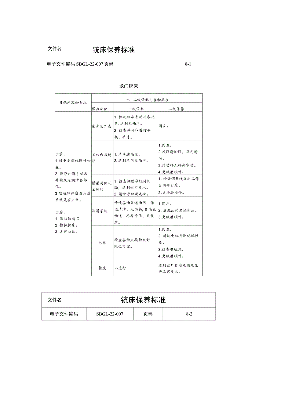 铣床保养标准.docx_第1页