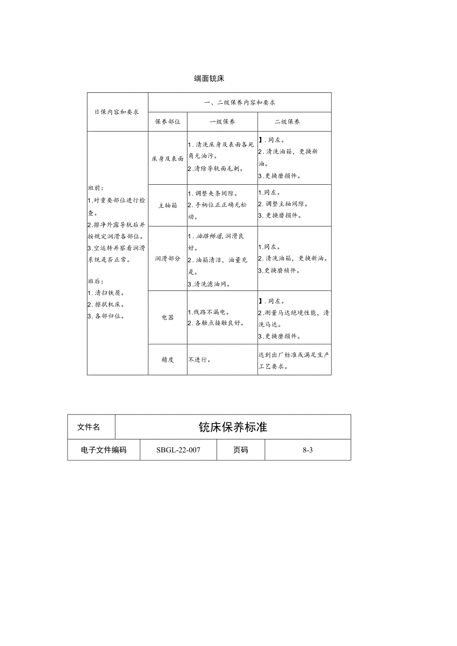 铣床保养标准.docx_第2页