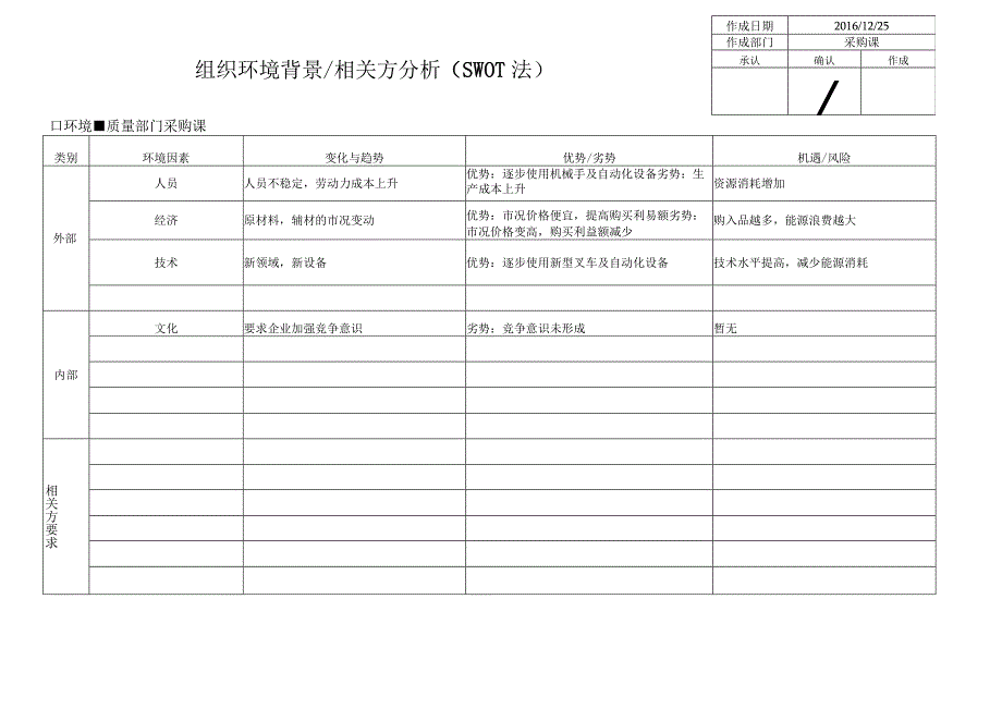 采购 WOK-QET-086-A SWOT分析.docx_第2页