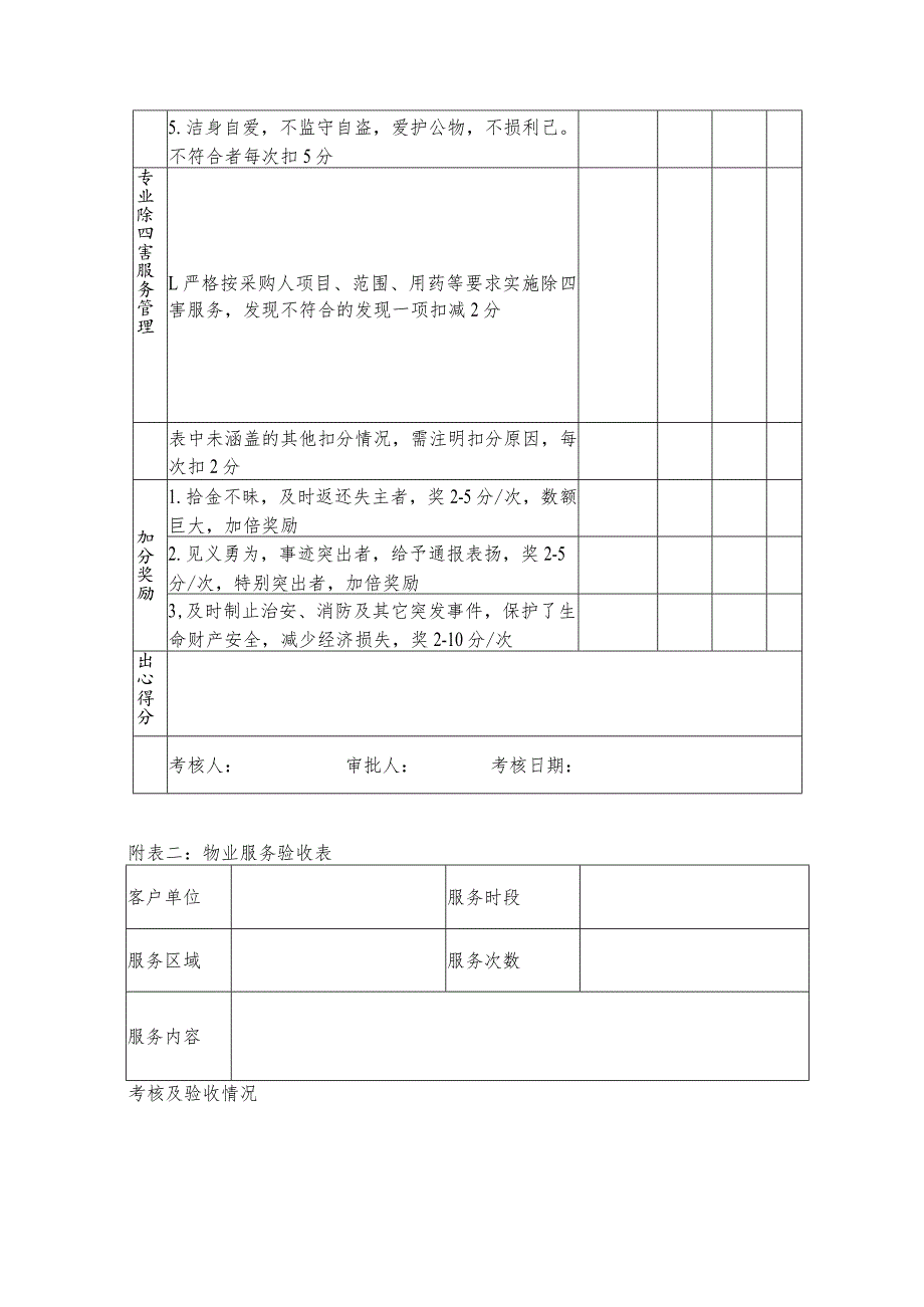 验收标准根据采购人提出的考核标准实施考核本部分详见附表一至附表四.docx_第3页