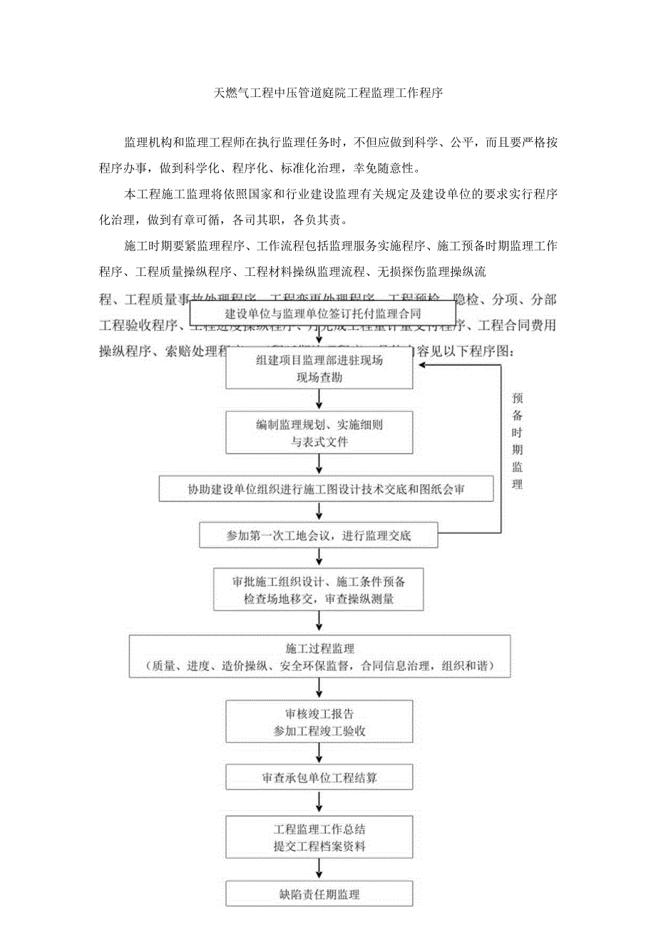 天燃气工程中压管道庭院工程监理工作程序.docx_第1页