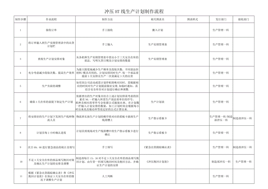 冲压生产计划流程.docx_第1页