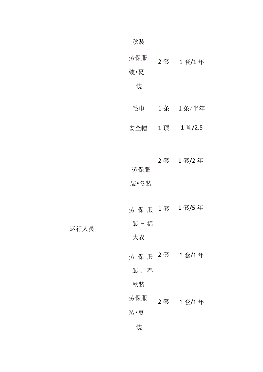 光伏电站劳保用品的配额标准.docx_第2页