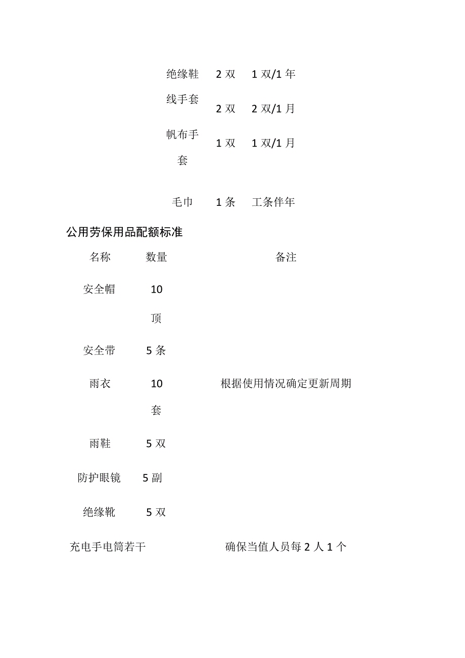 光伏电站劳保用品的配额标准.docx_第3页