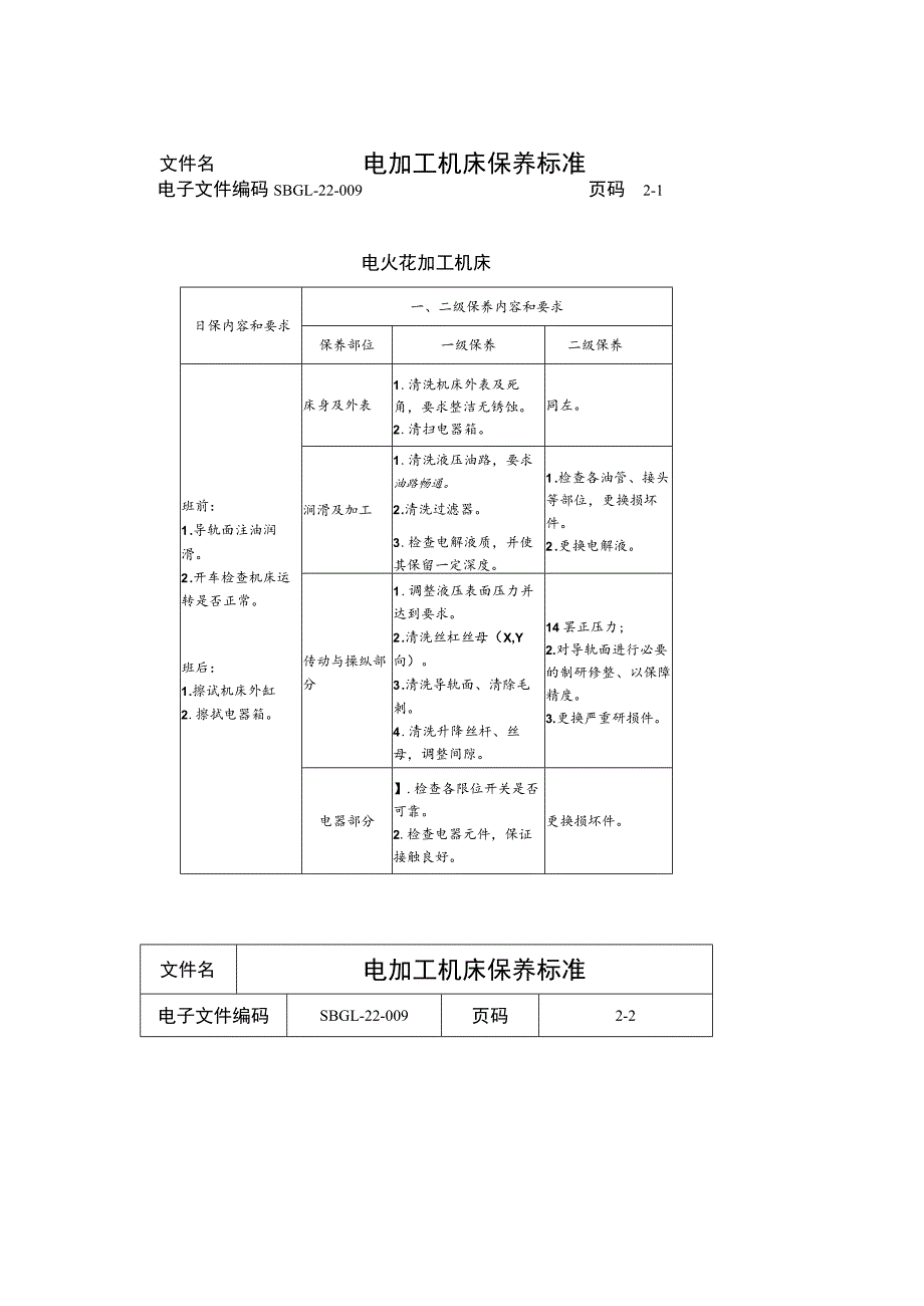 电加工机床保养标准.docx_第1页