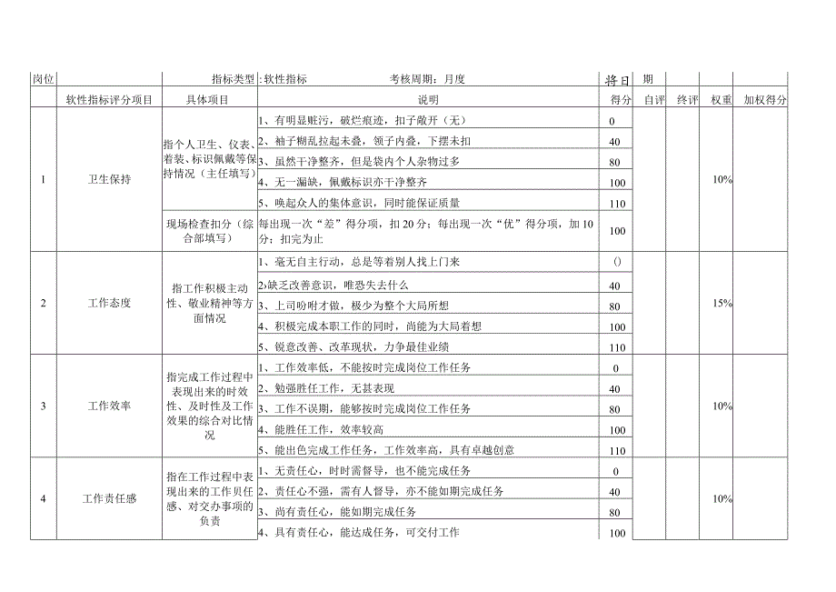 仓库人员公用指标库.docx_第2页