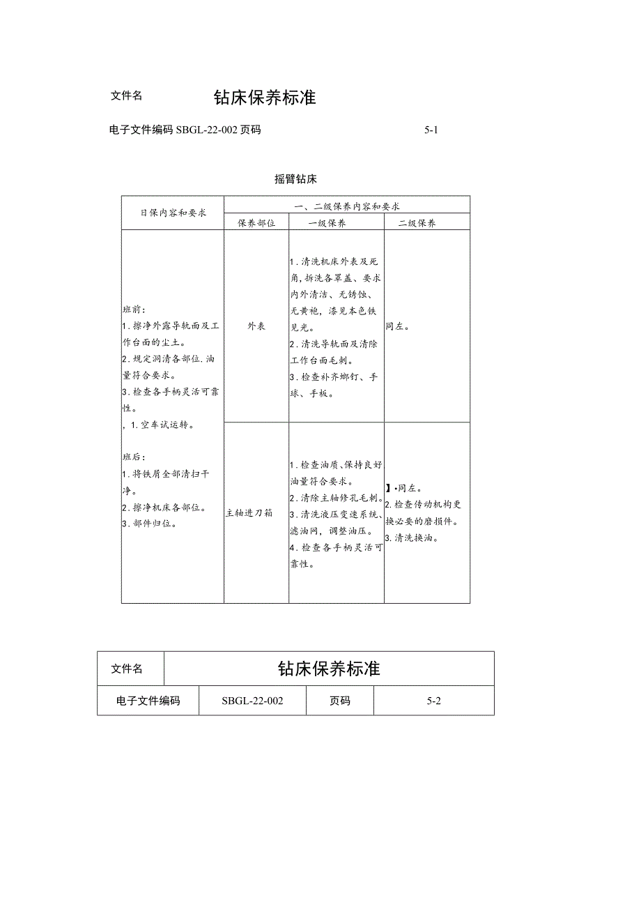 钻床保养标准.docx_第1页