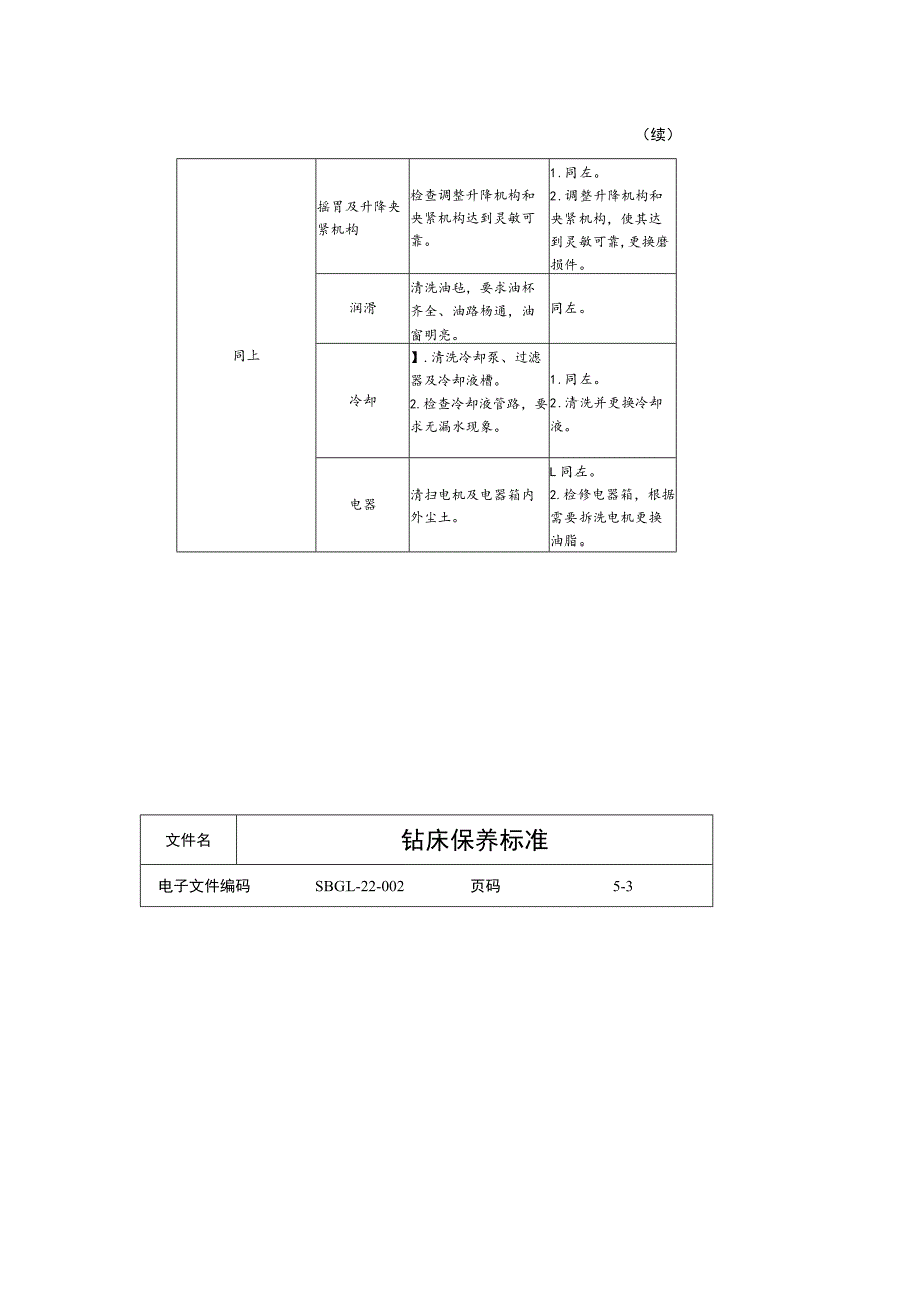 钻床保养标准.docx_第2页