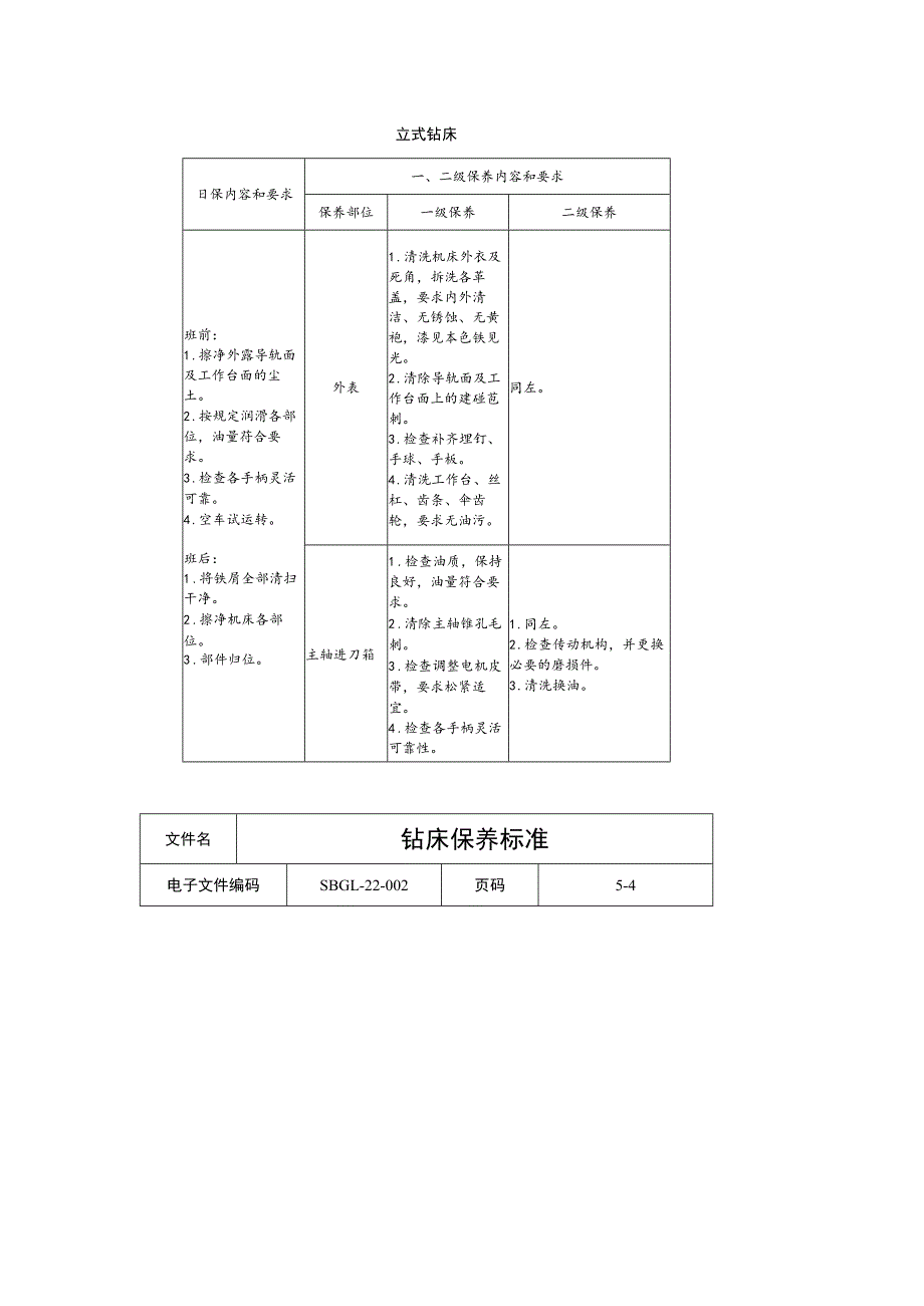 钻床保养标准.docx_第3页