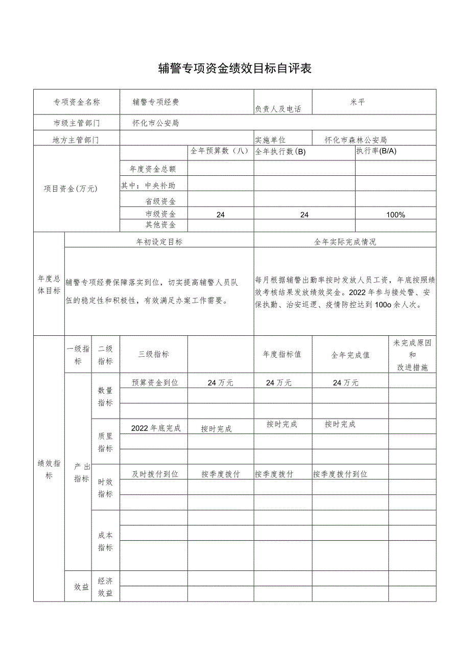 辅警专项资金绩效目标自评表.docx_第1页