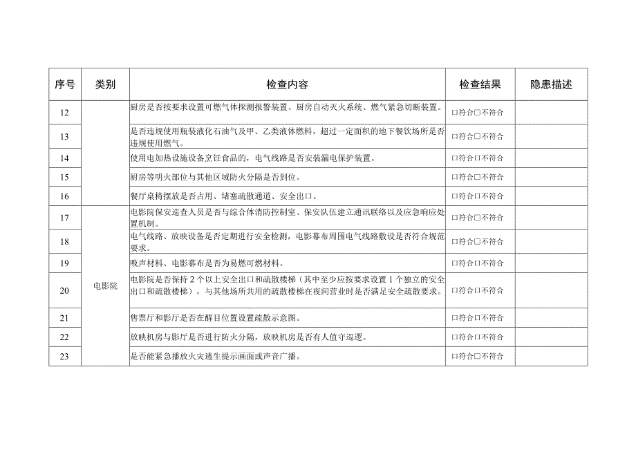 大型商业综合体(商铺)安全检查表.docx_第2页