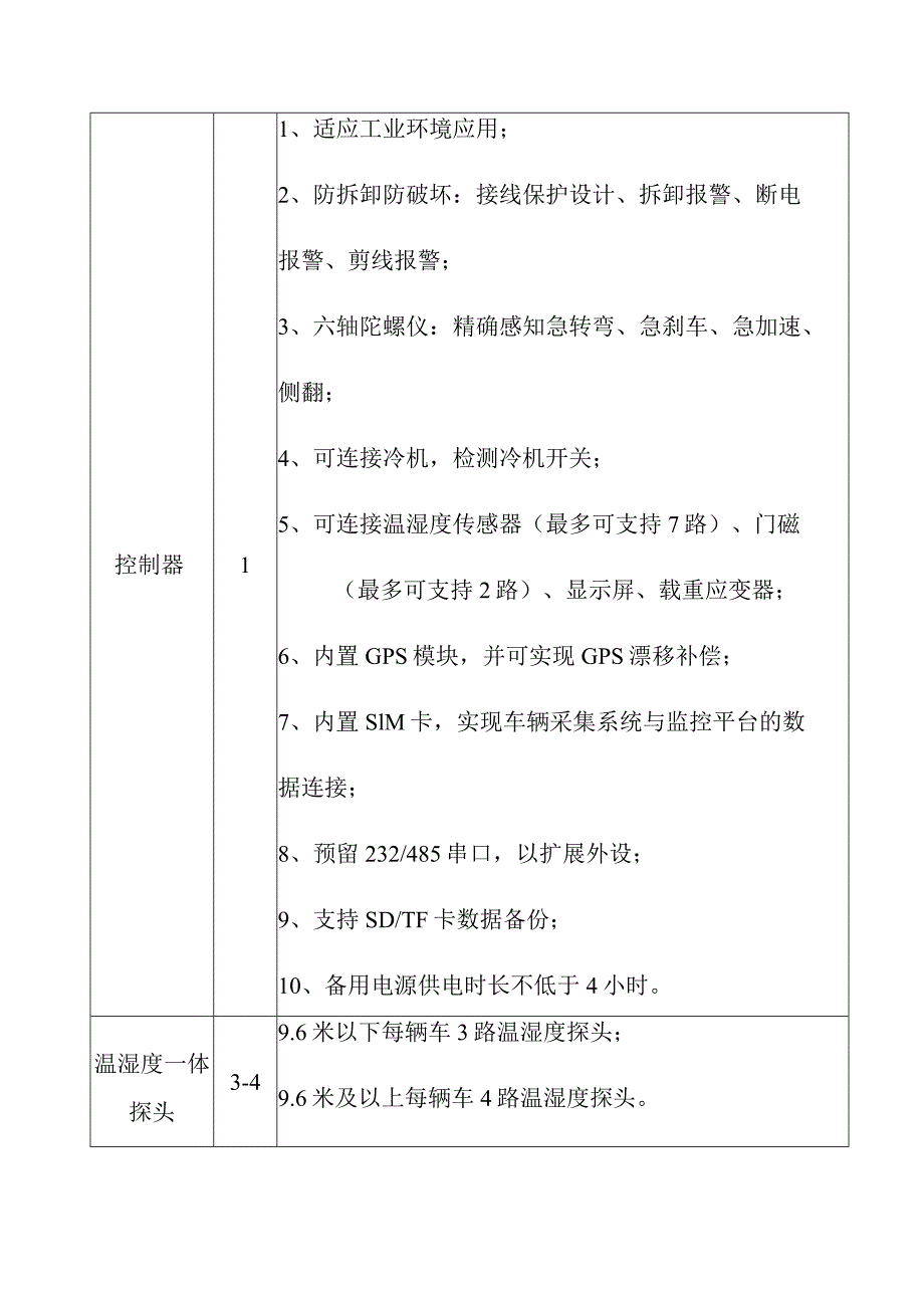 农产品冷链流通监控平台监控信息采集设备清单.docx_第3页