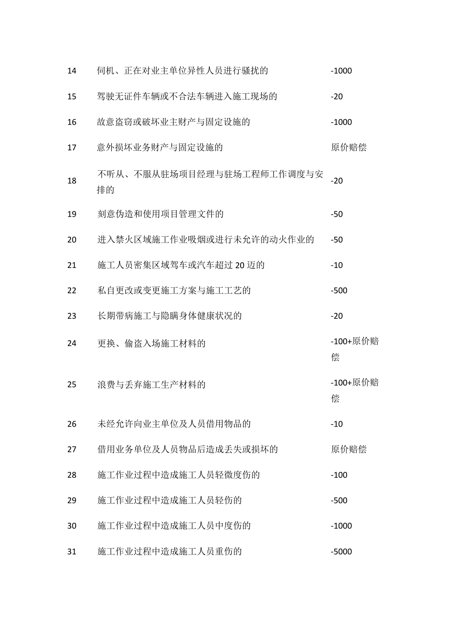 安全与文明施工考核管理办法.docx_第2页