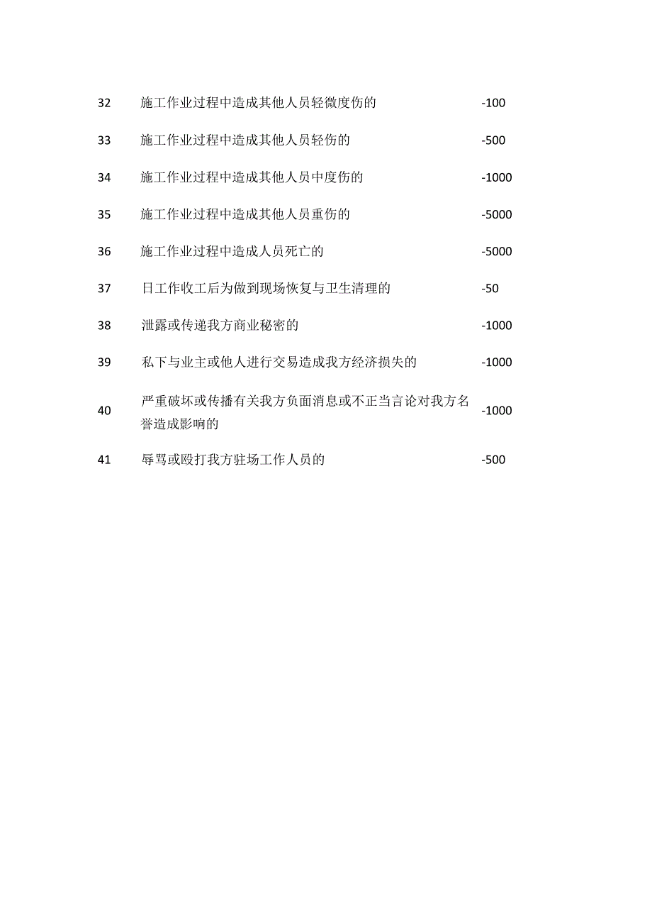 安全与文明施工考核管理办法.docx_第3页