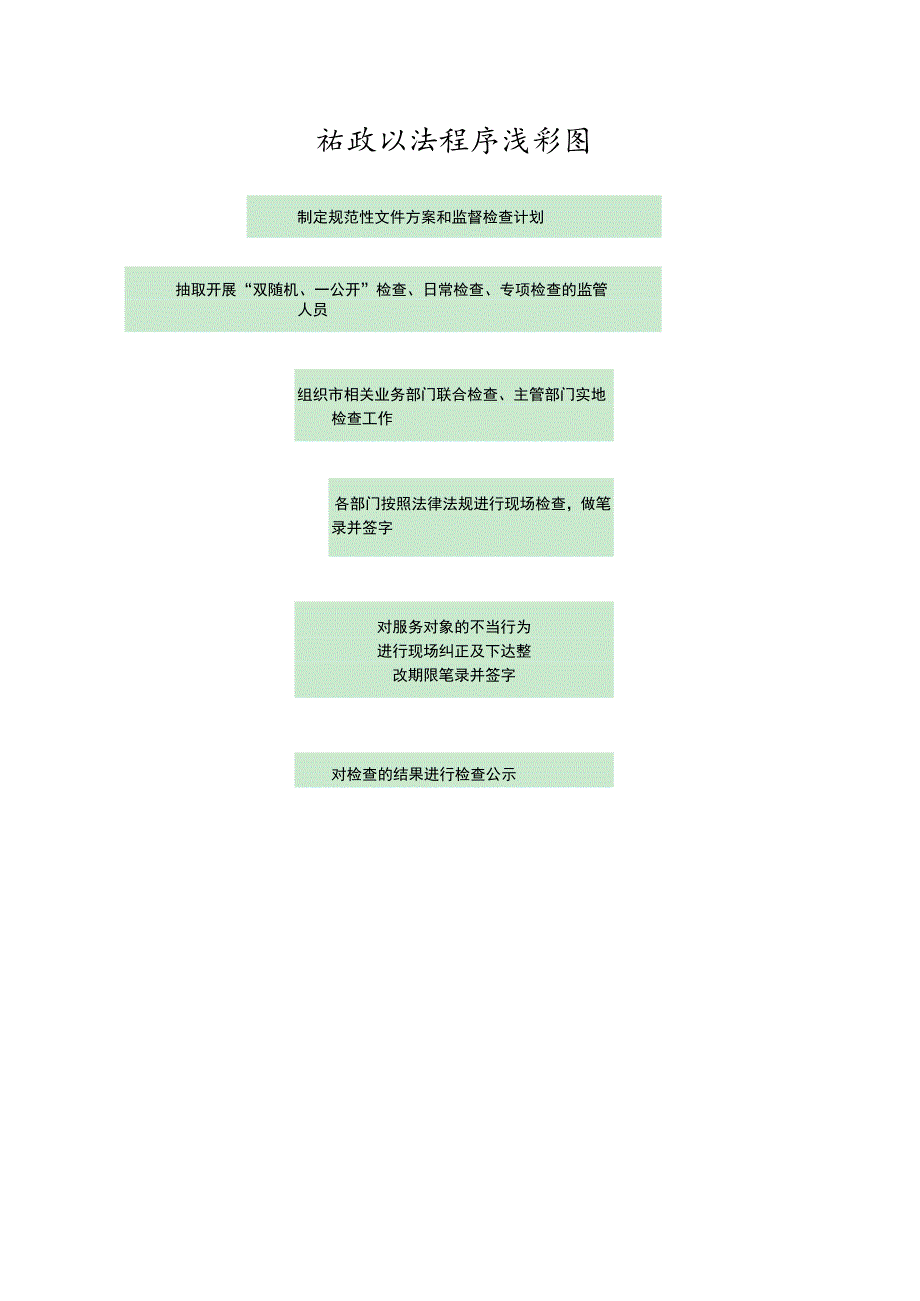 行政执法程序流程图.docx_第1页