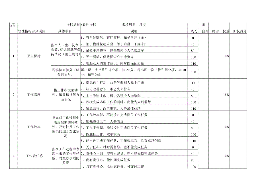 仓库人员公用指标库.docx_第2页