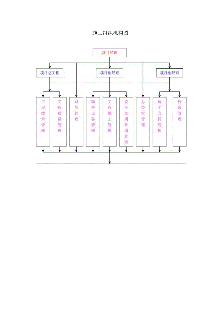 施工组织机构图.docx_第1页