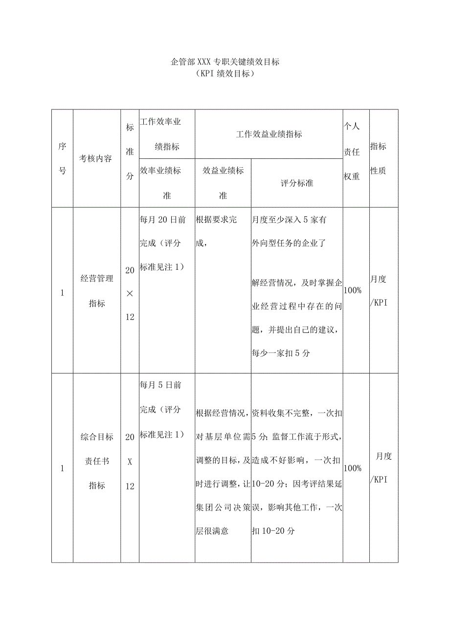 集团公司绩效考核结果应用.docx_第2页