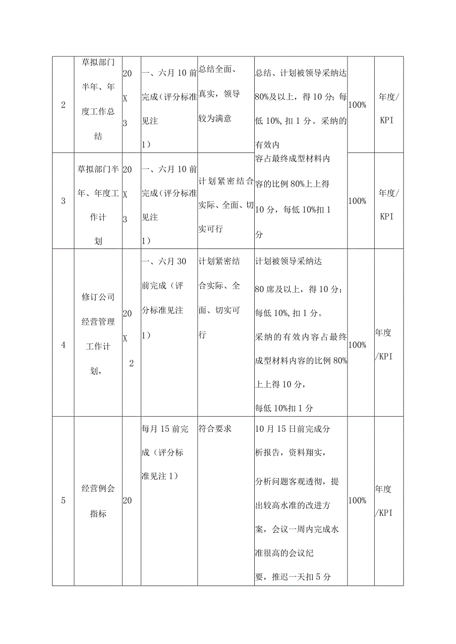 集团公司绩效考核结果应用.docx_第3页