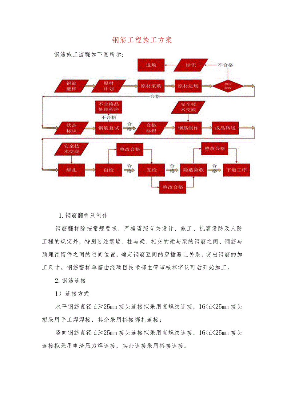 钢筋工程施工方案.docx_第1页