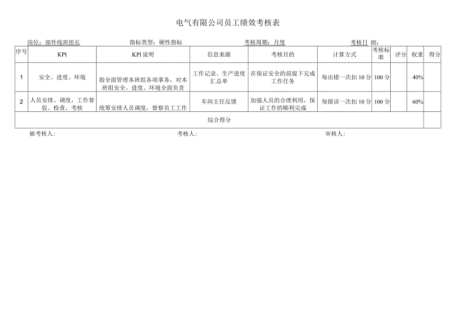 部件线班长考核指标库.docx_第1页