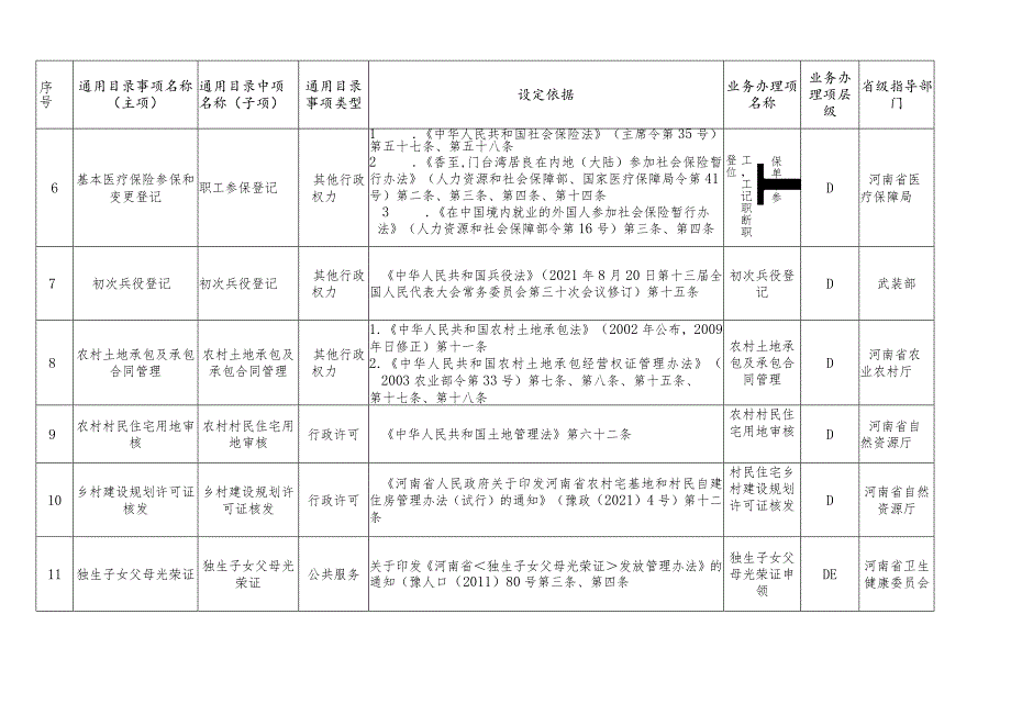 河南省乡村两级政务服务事项通用目录154项.docx_第2页