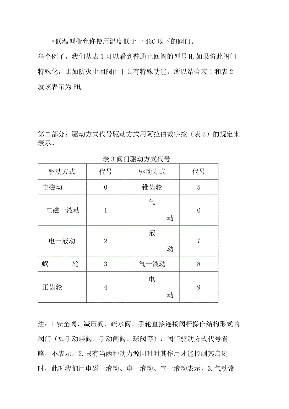 阀门型号的编制方法.docx_第2页