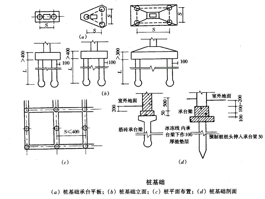 桩基础工程定额工程量计量讲座.ppt_第2页