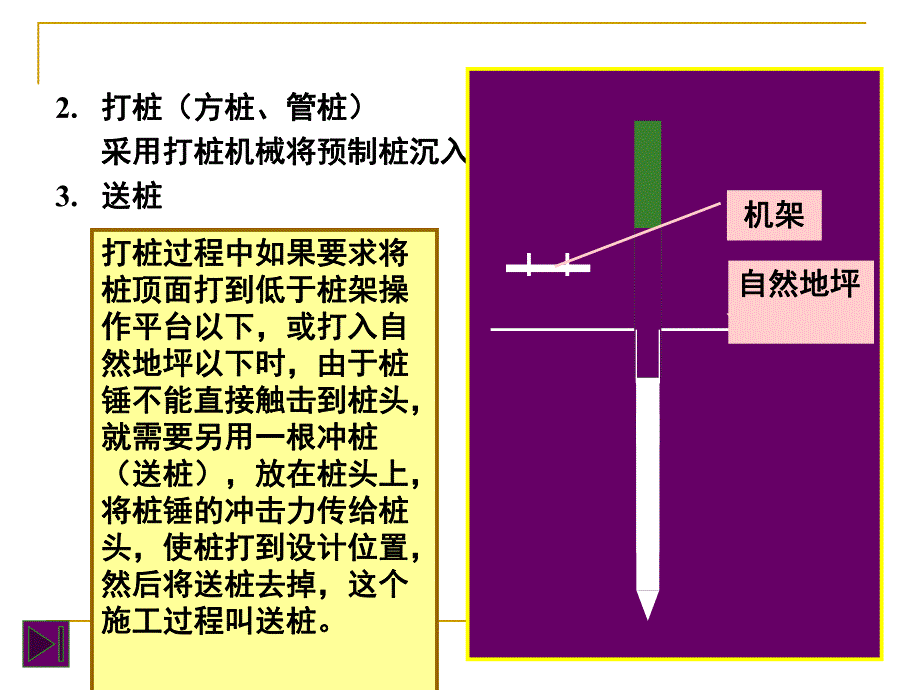 脚手架脚手架桩基及建筑分项工程计量.ppt_第2页