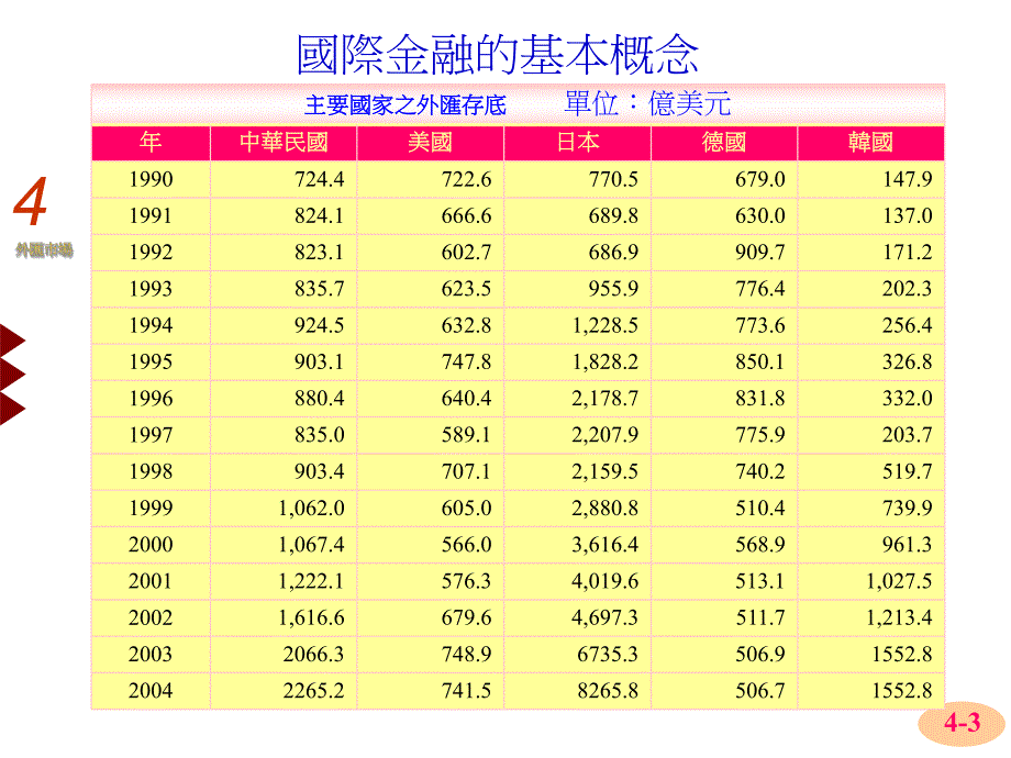 大学课件外汇市场国际金融的基本概念.ppt_第3页