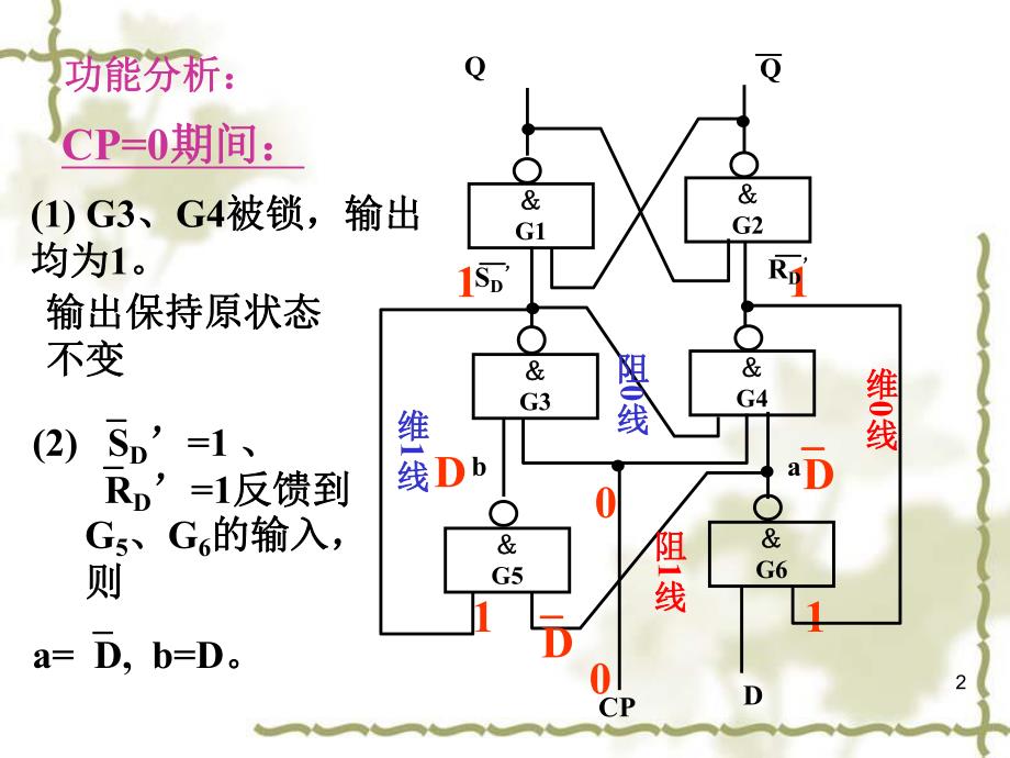 数字电路与逻辑设计周洪敏第5章2.ppt_第2页