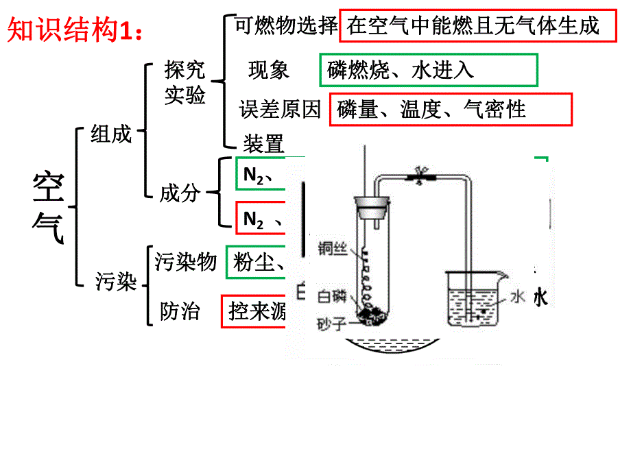 2、单元 .ppt_第2页