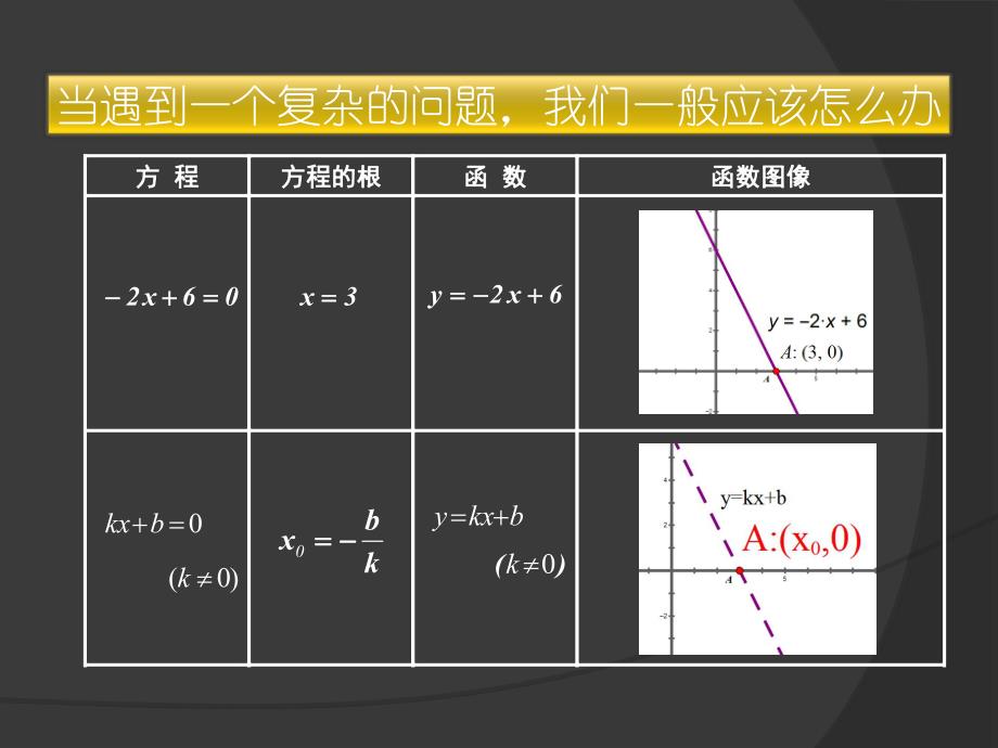 3.1.1方程的根与函数的零点.ppt_第3页